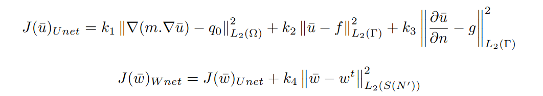 Loss Function Convergence