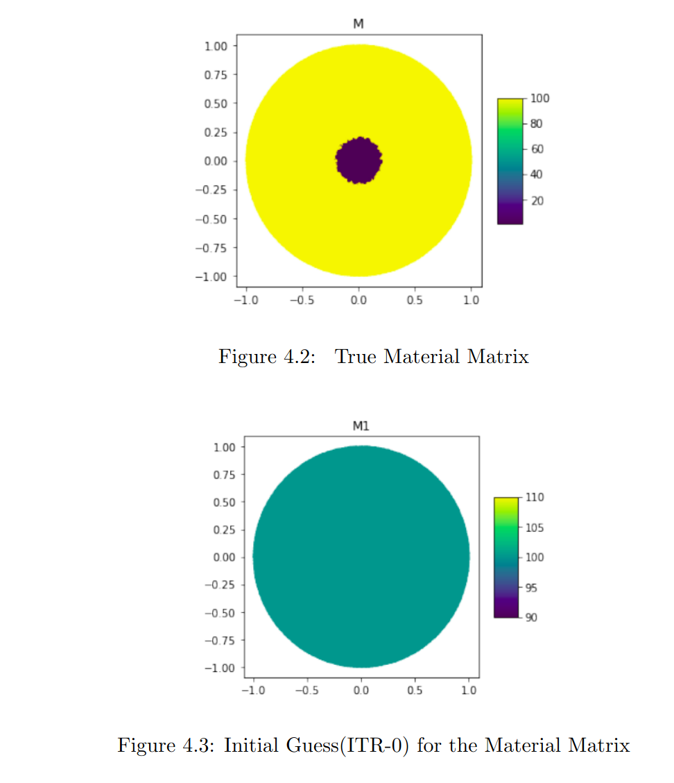 Problem Boundary Setup