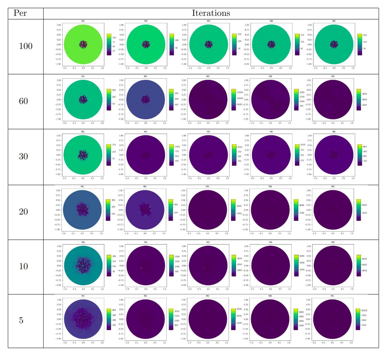 Neural Network Solutions for Inverse Cauchy Problems