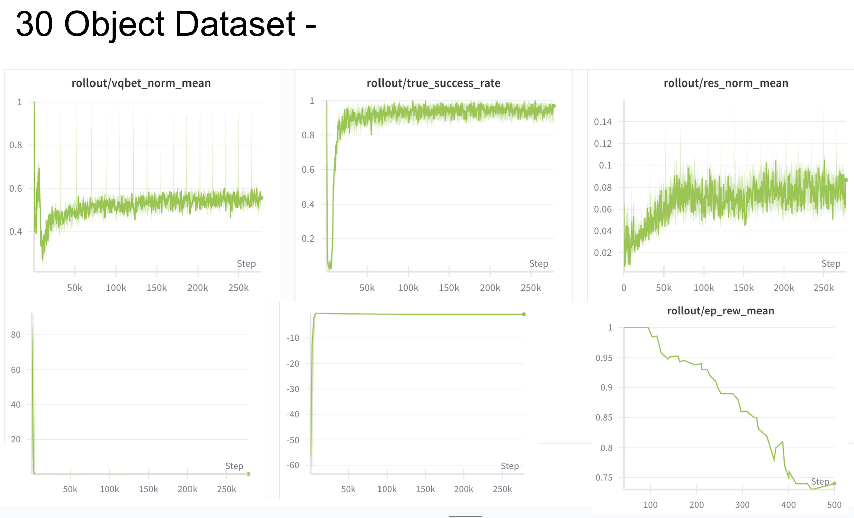 Loss and Reward Plots