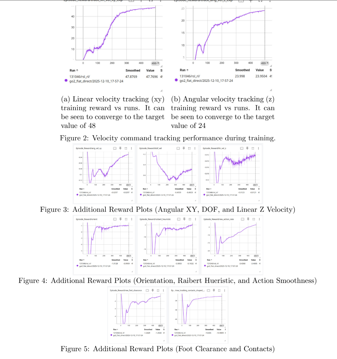 Training reward and convergence plots