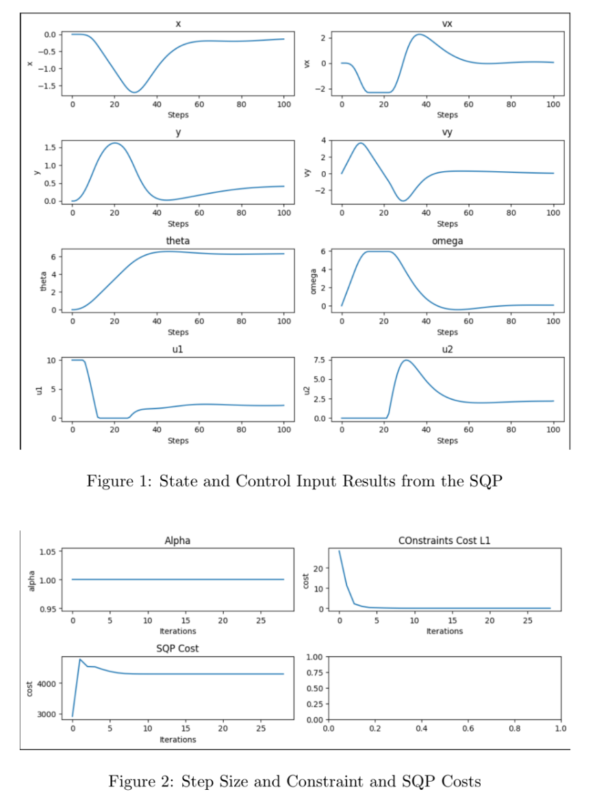 System States and Control Inputs