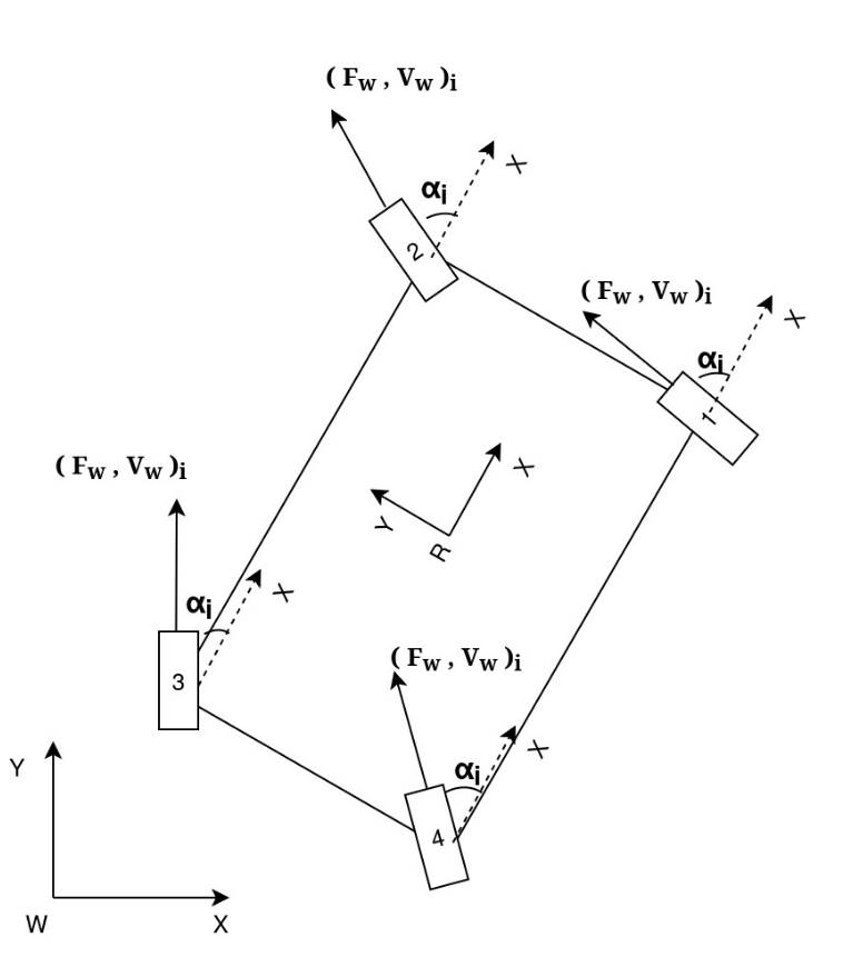Free Body Diagram for kinematics Design